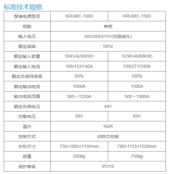 長沙數(shù)控化等離子設備,長沙激光切割設備,長沙焊接成套設備,長沙聚才機電設備有限公司